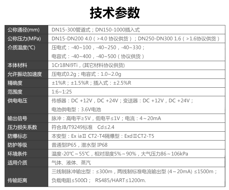 分体温压补偿涡街小蝌蚪在线观看免费视频(图1)