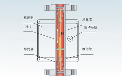 金属管浮子小蝌蚪在线观看免费视频(图1)