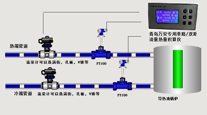 导热油热量表(图2)