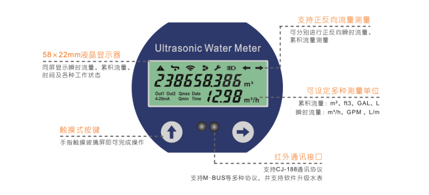 双声道超声波水表(图2)