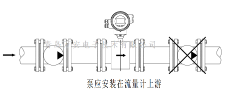 管道对电磁小蝌蚪在线观看免费视频安装的要求 (图1)