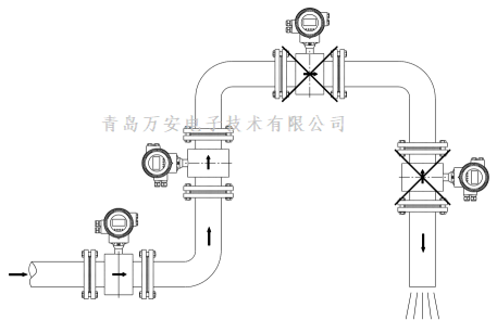 管道对电磁小蝌蚪在线观看免费视频安装的要求 (图3)