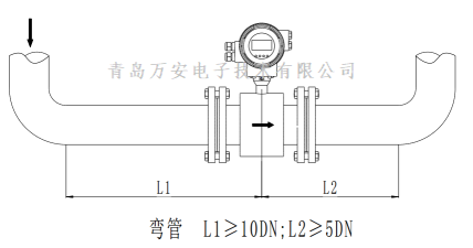 管道对电磁小蝌蚪在线观看免费视频安装的要求 (图6)