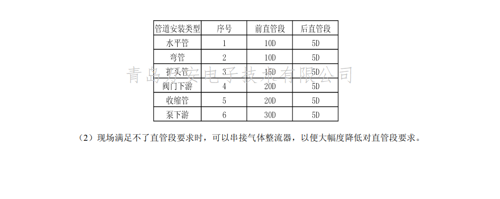 热式气体质量小蝌蚪在线观看免费视频安装位置图(图2)